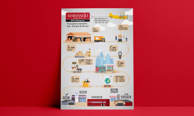 Infografia Armazéns Marvanejo